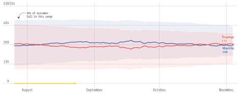 fivethirtyeightpresidentialforecast20241104003