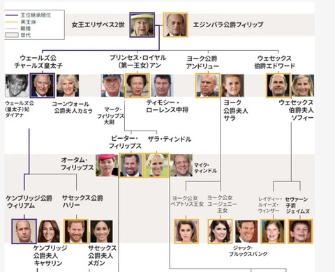 ukroyalfamilyfamilytreecharles3001