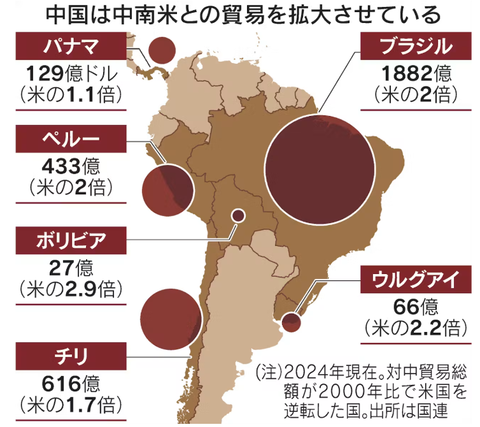 southamericachaiatradenumbers001
