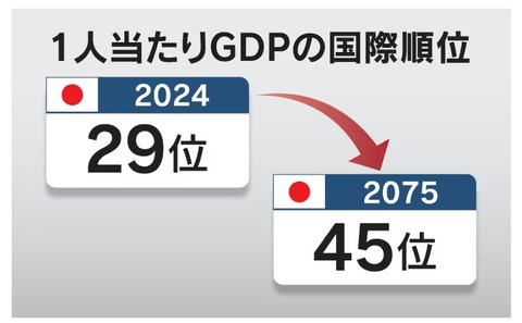 gdppercapitaworldranking20240275001