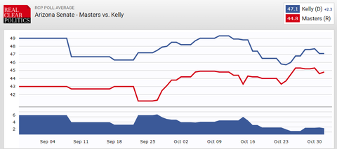 arizonasenaterace2022511