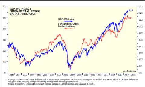 sp500pricegraph001