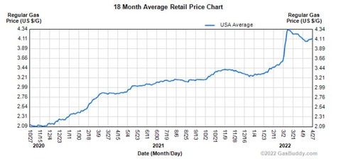 usgaspricesgraph202011202104511