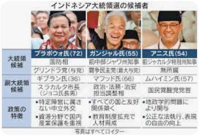 2024idonesianpresidentialelectioncandidates001