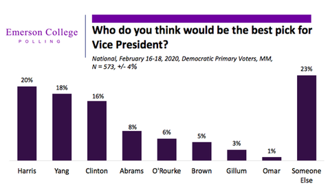 2020presidentialelectionvicepresidentpoll202002001