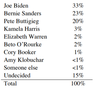 presidentialelectioncandidates20190509002