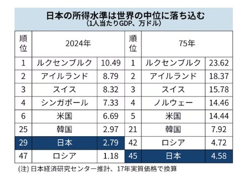 gdppercapitaworldranking20242075002