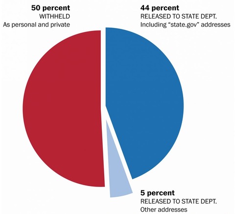 2016uspresidentialelectionwashingtonpost20160822001