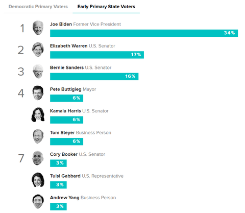 2019morningconsultearlystatespoll20190923001