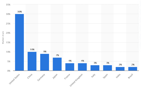 publishingmarketsharebycountries001