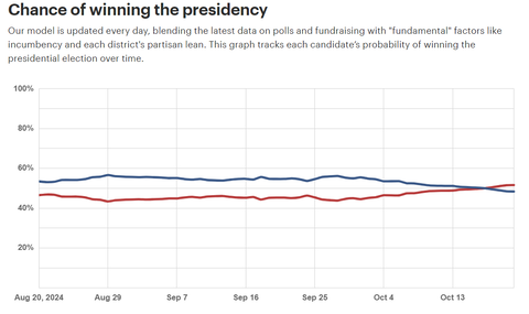 thehillchanceofwinningthepresidency20241021001