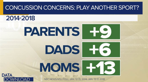 concussionsparentsconern001