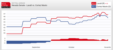 nevadasenaterace2022511