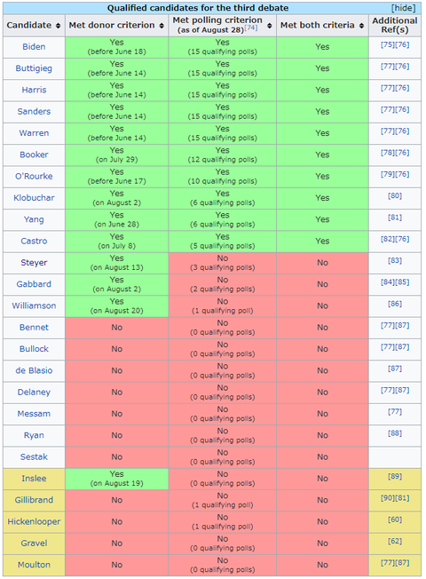 20193rddemocraticdebatequalification002