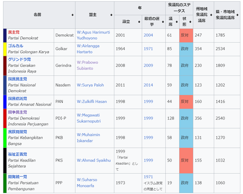 indonesianpoliticalparties001