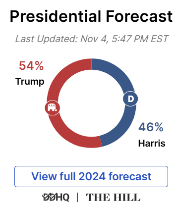 thehillpresidentialforecast20241104001