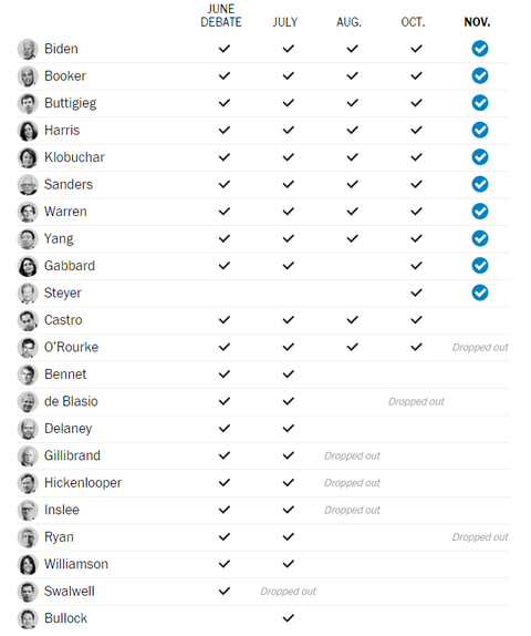 democraticpresidentialdebatesoutcome001