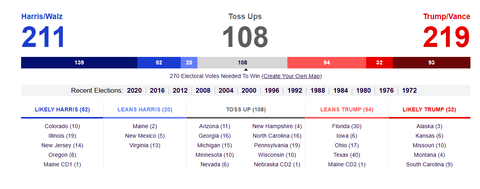realclearpoliticselectoralcollegetossupnumbers20241102001