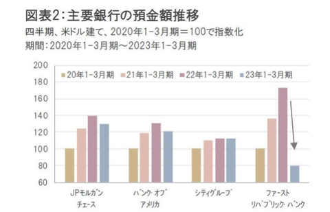 usmajorbanksdepositaggregationgraph001