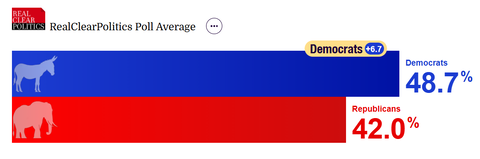 2028midtermelectionhousegenericrates001