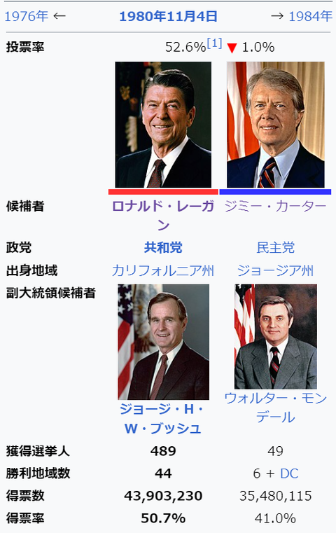 1980uspresidentialelectionresults001