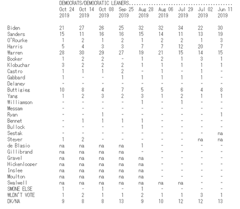 quinnipiacuniversitypoll20191024001