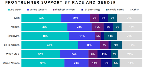 morningconsultcandidatespolling20190430004