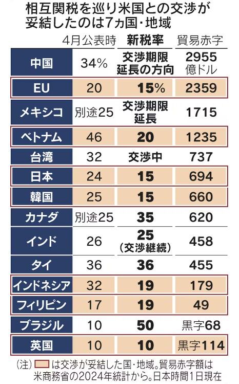 trumptarriffsrates2025001