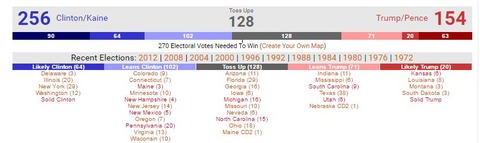 2016uspresidentialelectionelectoralmap20160812001