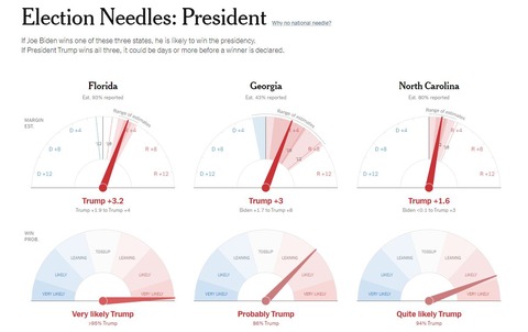 2020presidentinalelectionfivethirtyeightelectionneedle001