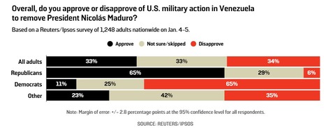 donaldtrumpvenezuelaattackpolling001