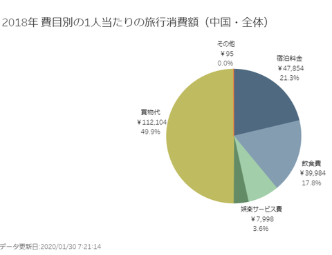 chinesevisitorsaverageexpenditure2018001