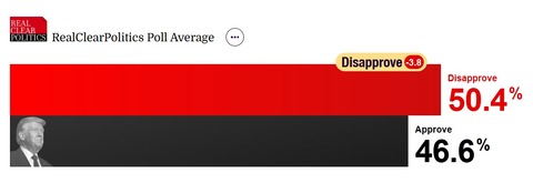 donaldtrumppresidentialjobapprovalratingsaverage2025