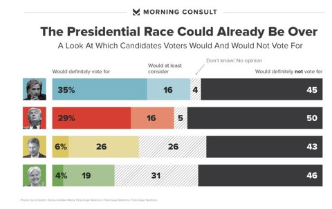 2016uspresidentialelectionmorningconsult001