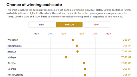 thehillpresidentialforecast20241104005