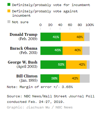 likelihoodtovotefortrumpgraph001