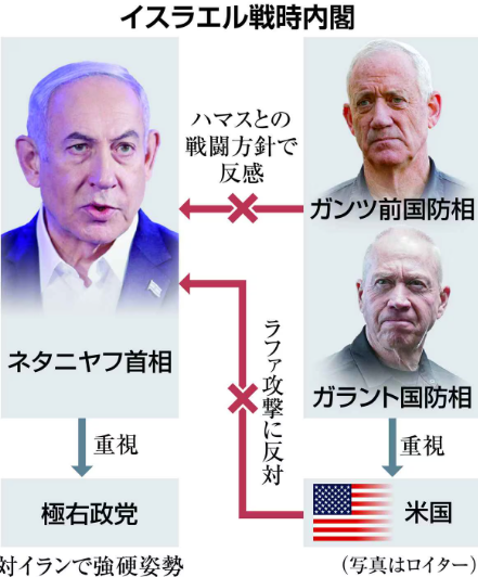 israelwartimecabinetdissolves20232024001