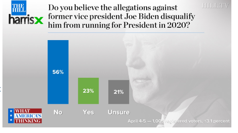 thehillharrisxbidendisqualificationpolling001