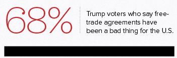 2016uspresidentialelectionpoliticonumber004