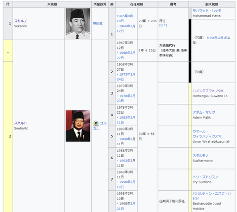 indonesianpresidents001