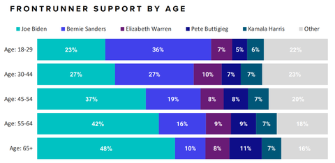 morningconsultcandidatespolling20190430003