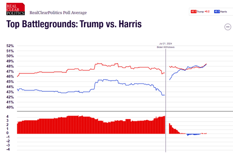 2024uspresidentialelectionsbattlegroundstatespolls20241001001