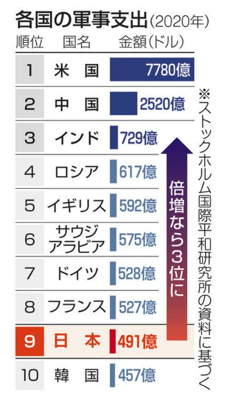 worlddefensebudgetsbycountriesranking2020501