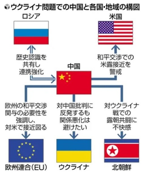 chinarussianorthkoreadiplomaticrelations2025001