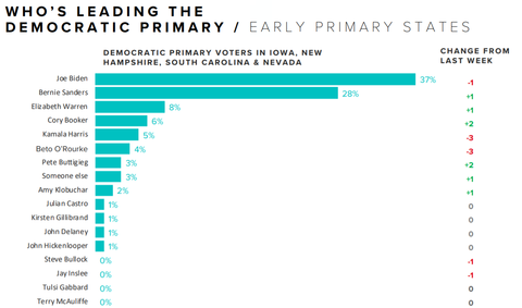 morningconsultpolling190402002