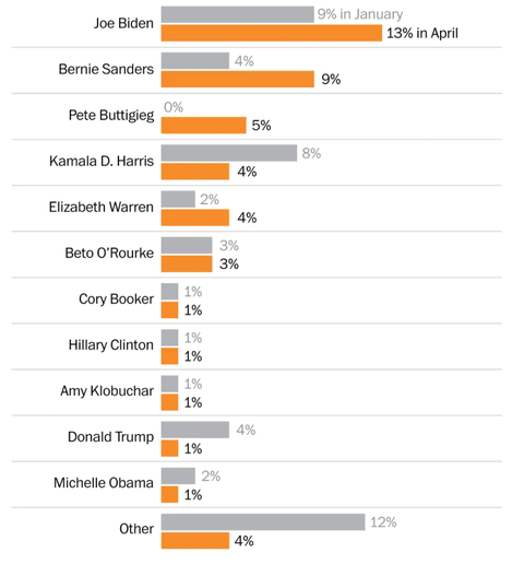abcwashingtonpostpolling20190425001