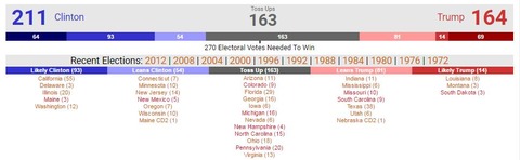 2016presidentialelectioneletroratenumbers001