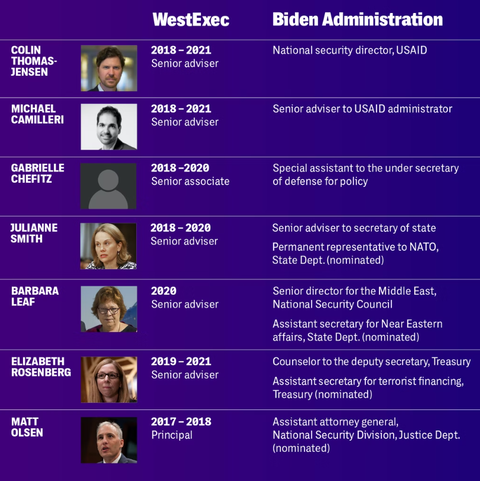 westexecadvisorsbidenadministration512