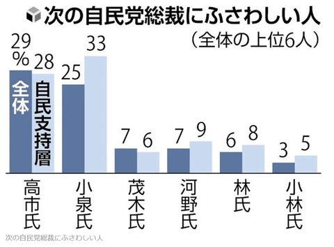 2025ldppresidentialelctioncandidatesgraph2025091314001