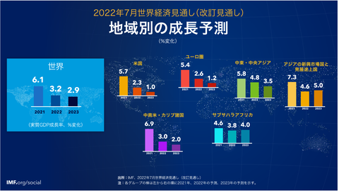 economicgrowth20212023511
